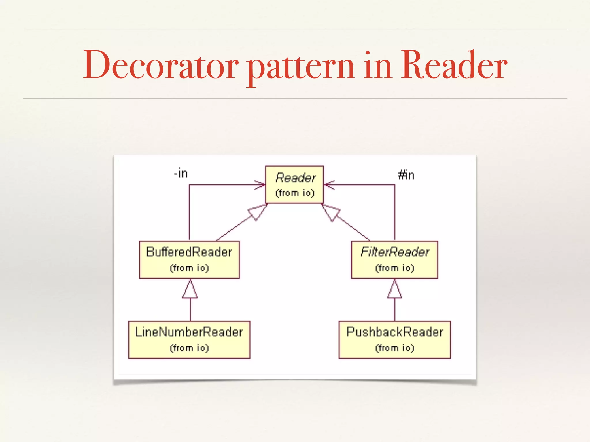 Decorator pattern in Reader
 