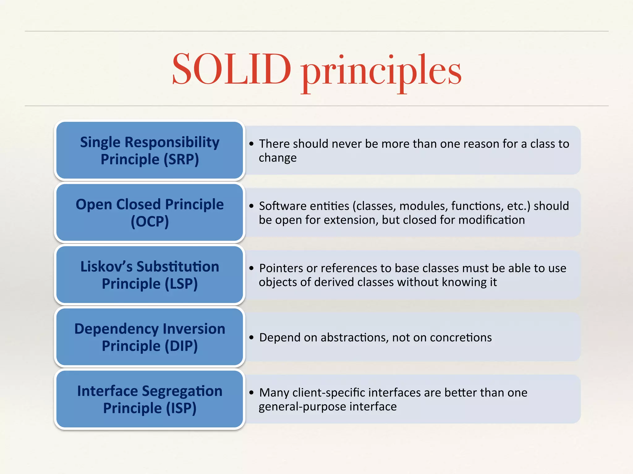 SOLID principles
•  There&should&never&be&more&than&one&reason&for&a&class&to&
change&&
Single'Responsibility'
Principle'(SRP)'
•  So6ware&en88es&(classes,&modules,&func8ons,&etc.)&should&
be&open&for&extension,&but&closed&for&modiﬁca8on&
Open'Closed'Principle'
(OCP)'
•  Pointers&or&references&to&base&classes&must&be&able&to&use&
objects&of&derived&classes&without&knowing&it&
Liskov’s'Subs<tu<on'
Principle'(LSP)'
•  Depend&on&abstrac8ons,&not&on&concre8ons&
Dependency'Inversion'
Principle'(DIP)'
•  Many&clientGspeciﬁc&interfaces&are&beHer&than&one&
generalGpurpose&interface&
Interface'Segrega<on'
Principle'(ISP)'
 