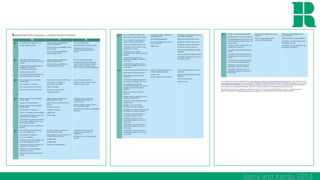 Berry and Kemp, 2014
 