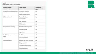 n=339
Sentance and Csizmadia, 2016
 
