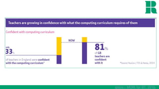 Ipsos / MORI for BT, 2016
 