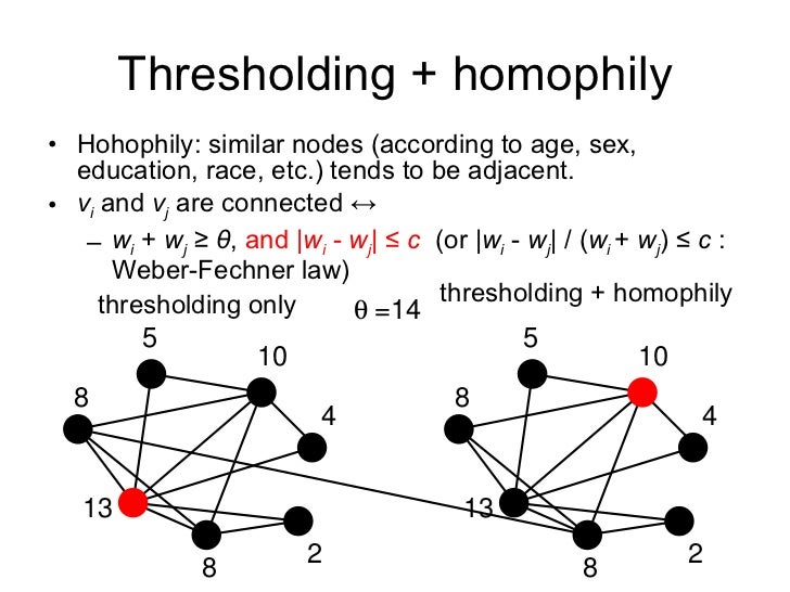 Threshold network models