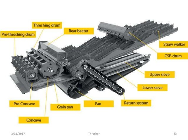 Thresher Ramping Threshing | PPTX | Agriculture | Industries