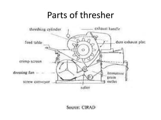 Parts of thresher
 