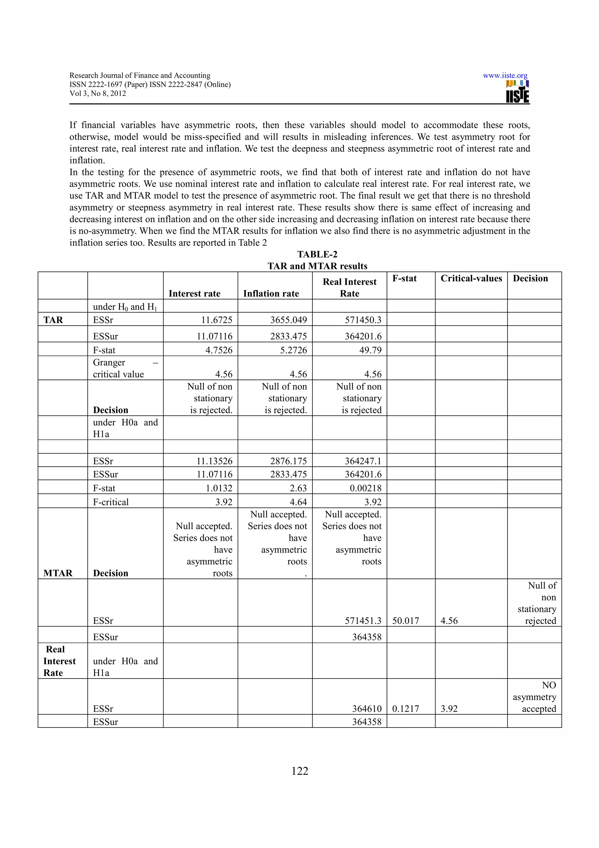 Research Journal of Finance and Accounting                                                              www.iiste.org
      ISSN 2222-1697 (Paper) ISSN 2222-2847 (Online)
      Vol 3, No 8, 2012



      If financial variables have asymmetric roots, then these variables should model to accommodate these roots,
      otherwise, model would be miss-specified and will results in misleading inferences. We test asymmetry root for
      interest rate, real interest rate and inflation. We test the deepness and steepness asymmetric root of interest rate and
      inflation.
      In the testing for the presence of asymmetric roots, we find that both of interest rate and inflation do not have
      asymmetric roots. We use nominal interest rate and inflation to calculate real interest rate. For real interest rate, we
      use TAR and MTAR model to test the presence of asymmetric root. The final result we get that there is no threshold
      asymmetry or steepness asymmetry in real interest rate. These results show there is same effect of increasing and
      decreasing interest on inflation and on the other side increasing and decreasing inflation on interest rate because there
      is no-asymmetry. When we find the MTAR results for inflation we also find there is no asymmetric adjustment in the
      inflation series too. Results are reported in Table 2
                                                                    TABLE-2
                                                            TAR and MTAR results
                                                                          Real Interest    F-stat      Critical-values Decision
                                  Interest rate        Inflation rate         Rate
            under H0 and H1
TAR         ESSr                           11.6725           3655.049          571450.3
            ESSur                         11.07116           2833.475          364201.6
            F-stat                          4.7526             5.2726             49.79
            Granger        –
            critical value                    4.56                4.56               4.56
                                       Null of non         Null of non       Null of non
                                        stationary          stationary        stationary
            Decision                   is rejected.        is rejected.       is rejected
            under H0a and
            H1a

            ESSr                          11.13526            2876.175          364247.1
            ESSur                         11.07116            2833.475          364201.6
            F-stat                          1.0132                 2.63          0.00218
            F-critical                        3.92                 4.64              3.92
                                                        Null accepted.    Null accepted.
                                   Null accepted.       Series does not   Series does not
                                   Series does not                have              have
                                             have          asymmetric        asymmetric
                                      asymmetric                  roots             roots
MTAR        Decision                         roots                    .
                                                                                                                           Null of
                                                                                                                              non
                                                                                                                        stationary
            ESSr                                                               571451.3     50.017   4.56                 rejected
            ESSur                                                                364358
 Real
Interest    under H0a and
Rate        H1a
                                                                                                                             NO
                                                                                                                      asymmetry
            ESSr                                                                 364610     0.1217   3.92               accepted
            ESSur                                                                364358




                                                                  122
 