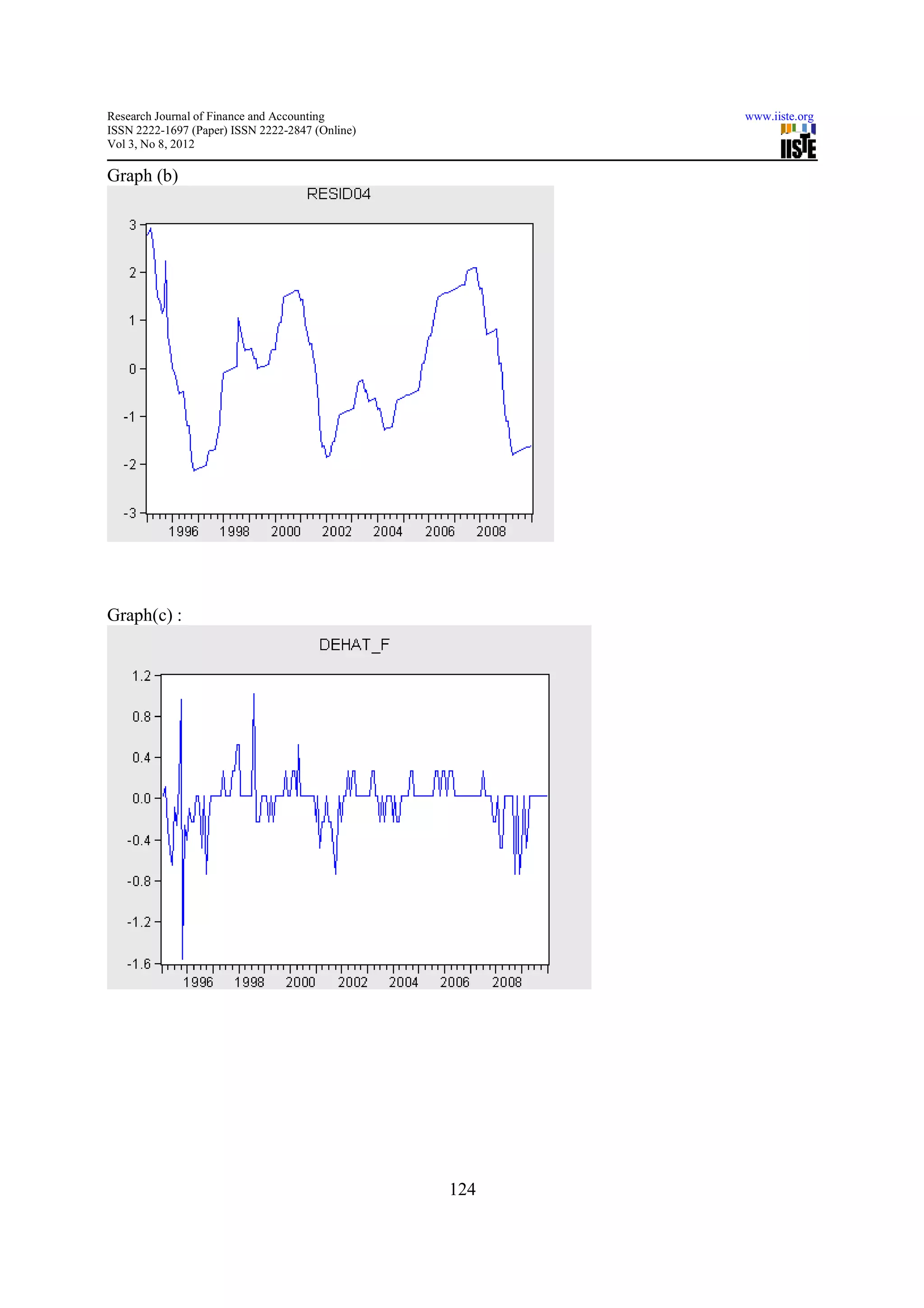 Research Journal of Finance and Accounting             www.iiste.org
ISSN 2222-1697 (Paper) ISSN 2222-2847 (Online)
Vol 3, No 8, 2012

Graph (b)




Graph(c) :




                                                 124
 