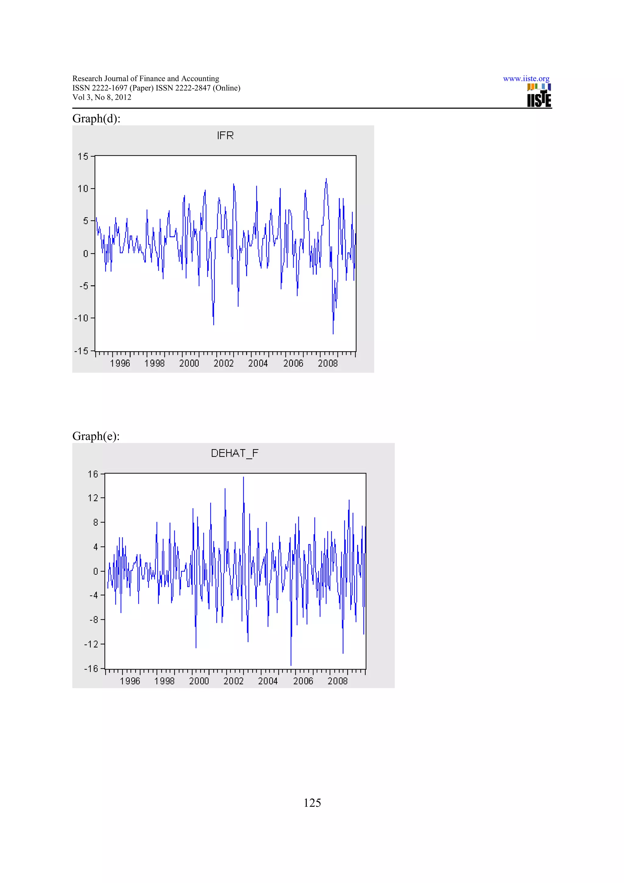Research Journal of Finance and Accounting             www.iiste.org
ISSN 2222-1697 (Paper) ISSN 2222-2847 (Online)
Vol 3, No 8, 2012

Graph(d):




Graph(e):




                                                 125
 