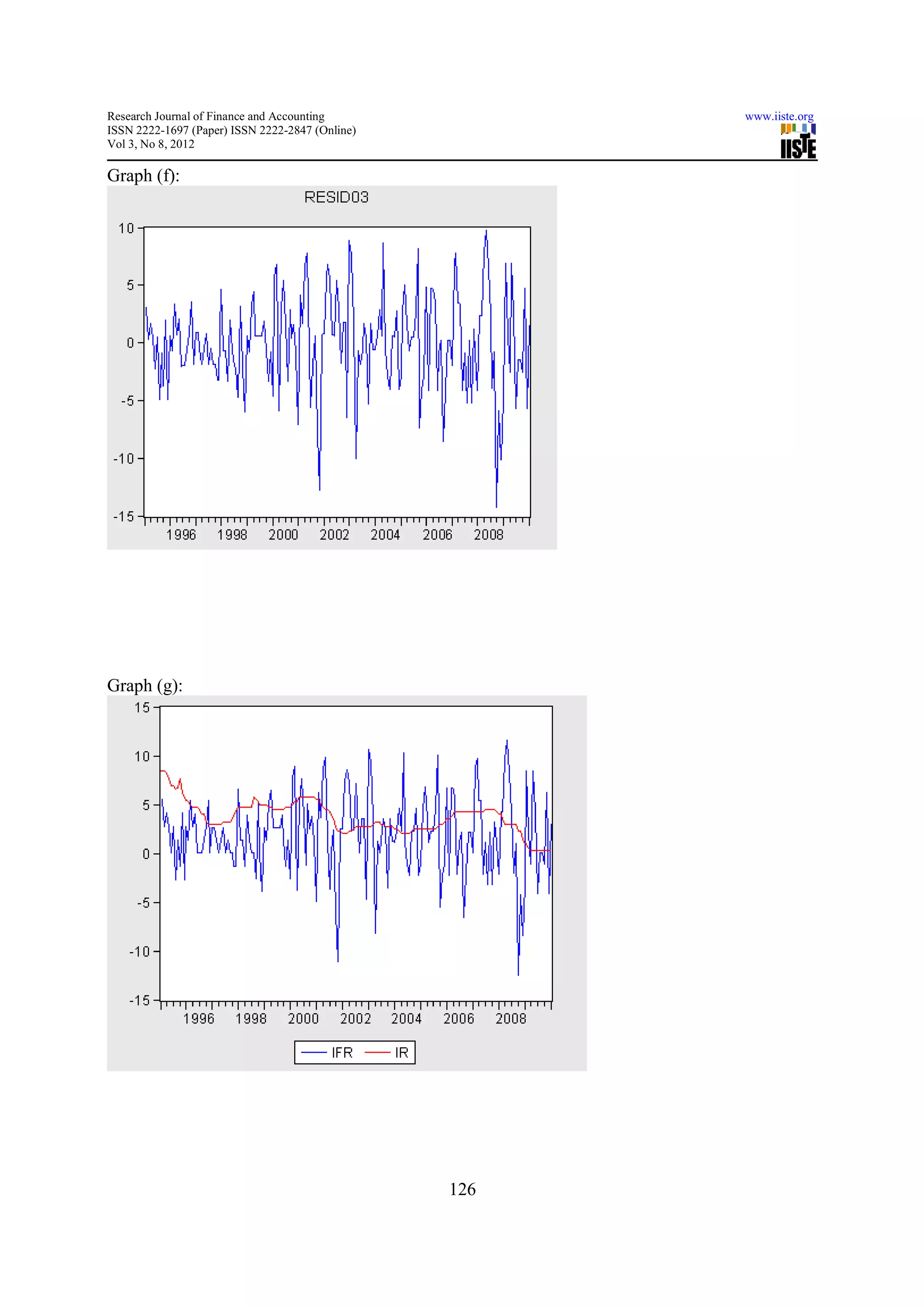 Research Journal of Finance and Accounting             www.iiste.org
ISSN 2222-1697 (Paper) ISSN 2222-2847 (Online)
Vol 3, No 8, 2012

Graph (f):




Graph (g):




                                                 126
 