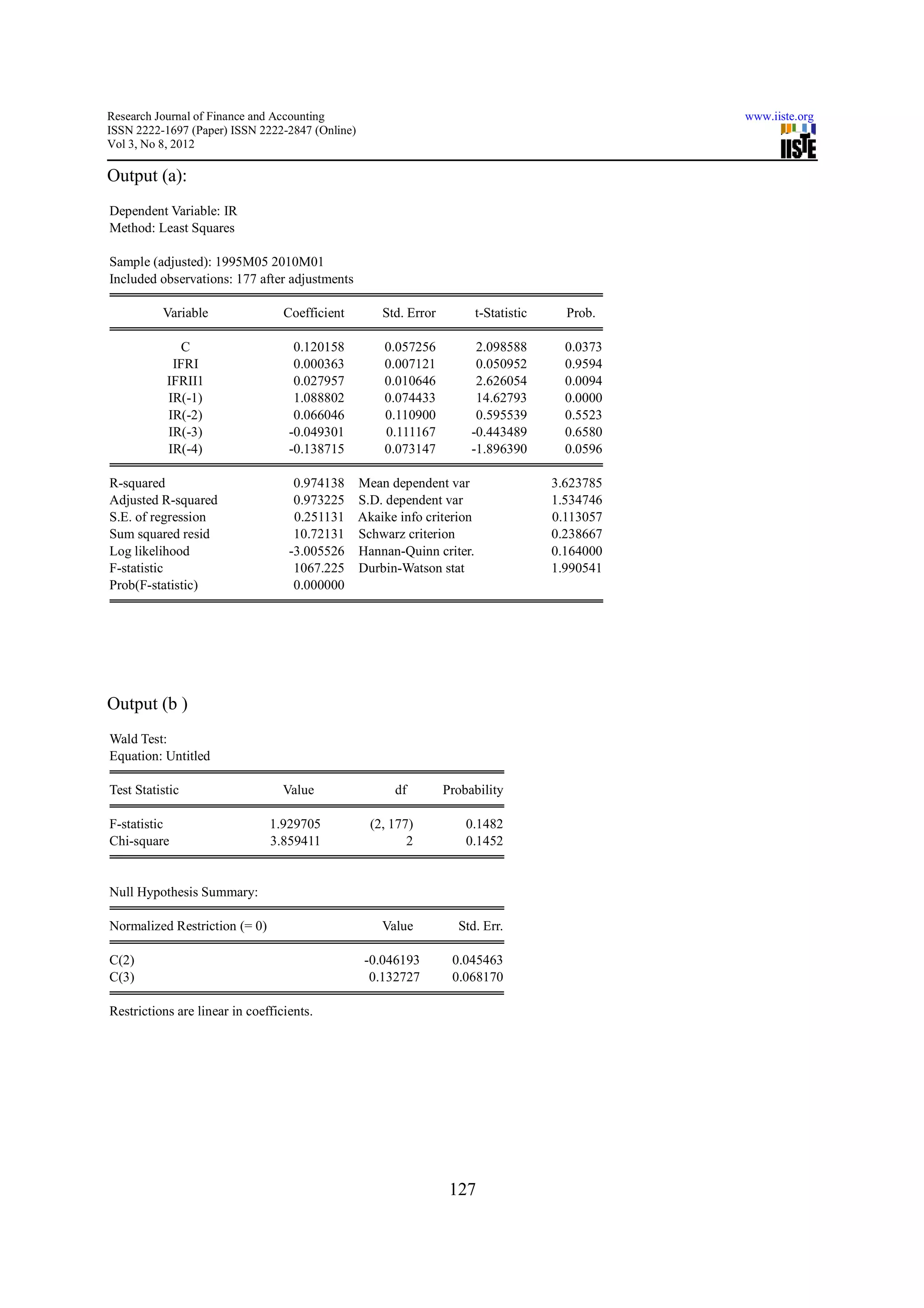 Research Journal of Finance and Accounting                                                    www.iiste.org
ISSN 2222-1697 (Paper) ISSN 2222-2847 (Online)
Vol 3, No 8, 2012

Output (a):
Dependent Variable: IR
Method: Least Squares

Sample (adjusted): 1995M05 2010M01
Included observations: 177 after adjustments

          Variable                Coefficient      Std. Error        t-Statistic     Prob.

              C                     0.120158        0.057256          2.098588       0.0373
            IFRI                    0.000363        0.007121          0.050952       0.9594
           IFRII1                   0.027957        0.010646          2.626054       0.0094
           IR(-1)                   1.088802        0.074433          14.62793       0.0000
           IR(-2)                   0.066046        0.110900          0.595539       0.5523
           IR(-3)                  -0.049301        0.111167         -0.443489       0.6580
           IR(-4)                  -0.138715        0.073147         -1.896390       0.0596

R-squared                           0.974138 Mean dependent var                    3.623785
Adjusted R-squared                  0.973225 S.D. dependent var                    1.534746
S.E. of regression                  0.251131 Akaike info criterion                 0.113057
Sum squared resid                   10.72131 Schwarz criterion                     0.238667
Log likelihood                     -3.005526 Hannan-Quinn criter.                  0.164000
F-statistic                         1067.225 Durbin-Watson stat                    1.990541
Prob(F-statistic)                   0.000000




Output (b )
Wald Test:
Equation: Untitled

Test Statistic                    Value              df         Probability

F-statistic                    1.929705          (2, 177)           0.1482
Chi-square                     3.859411                 2           0.1452


Null Hypothesis Summary:

Normalized Restriction (= 0)                       Value          Std. Err.

C(2)                                             -0.046193       0.045463
C(3)                                              0.132727       0.068170

Restrictions are linear in coefficients.




                                                                 127
 