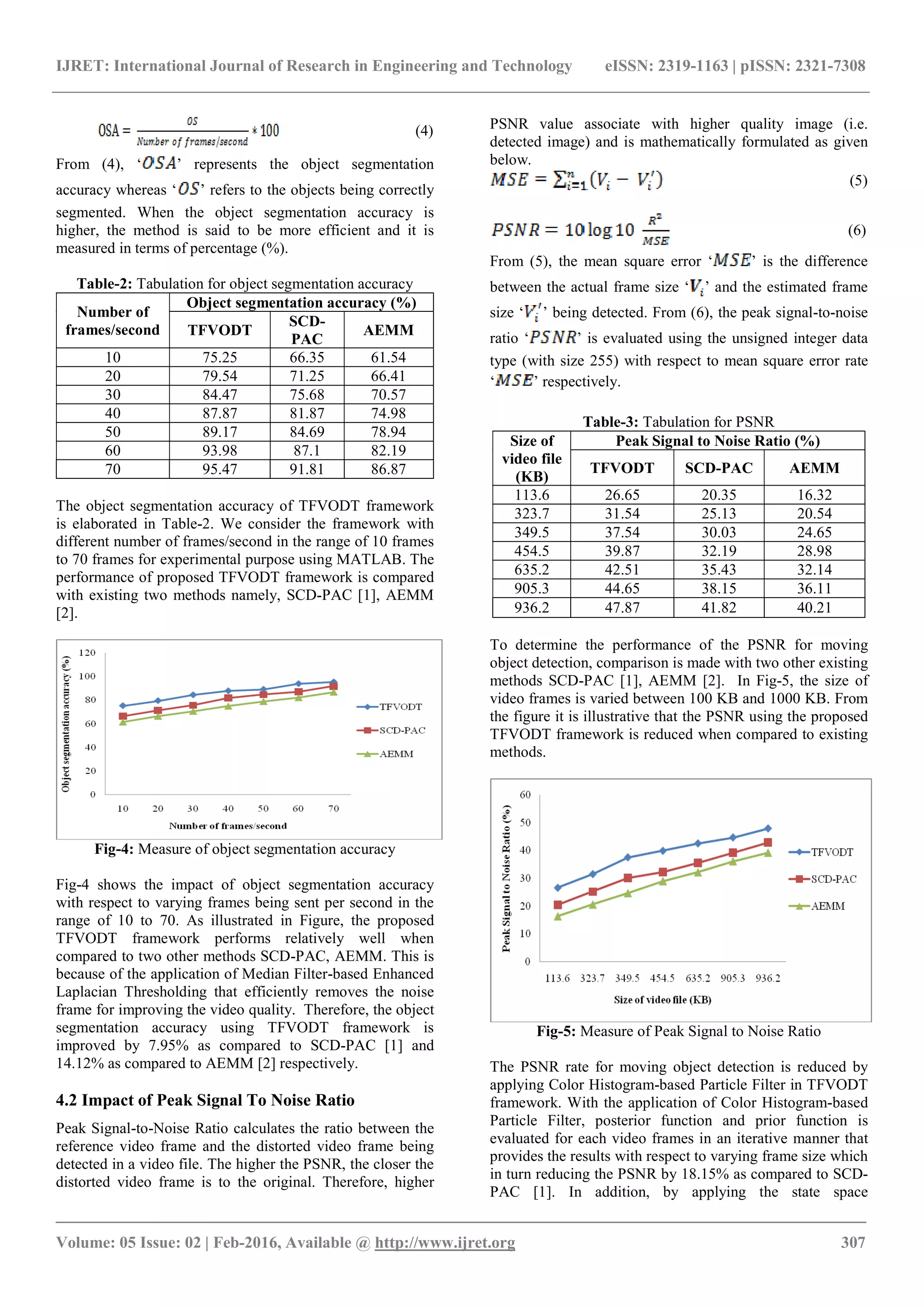 IJRET: International Journal of Research in Engineering and Technology eISSN: 2319-1163 | pISSN: 2321-7308 _______________________________________________________________________________________ Volume: 05 Issue: 02 | Feb-2016, Available @ http://www.ijret.org 307 (4) From (4), ‘ ’ represents the object segmentation accuracy whereas ‘ ’ refers to the objects being correctly segmented. When the object segmentation accuracy is higher, the method is said to be more efficient and it is measured in terms of percentage (%). Table-2: Tabulation for object segmentation accuracy Number of frames/second Object segmentation accuracy (%) TFVODT SCD- PAC AEMM 10 75.25 66.35 61.54 20 79.54 71.25 66.41 30 84.47 75.68 70.57 40 87.87 81.87 74.98 50 89.17 84.69 78.94 60 93.98 87.1 82.19 70 95.47 91.81 86.87 The object segmentation accuracy of TFVODT framework is elaborated in Table-2. We consider the framework with different number of frames/second in the range of 10 frames to 70 frames for experimental purpose using MATLAB. The performance of proposed TFVODT framework is compared with existing two methods namely, SCD-PAC [1], AEMM [2]. Fig-4: Measure of object segmentation accuracy Fig-4 shows the impact of object segmentation accuracy with respect to varying frames being sent per second in the range of 10 to 70. As illustrated in Figure, the proposed TFVODT framework performs relatively well when compared to two other methods SCD-PAC, AEMM. This is because of the application of Median Filter-based Enhanced Laplacian Thresholding that efficiently removes the noise frame for improving the video quality. Therefore, the object segmentation accuracy using TFVODT framework is improved by 7.95% as compared to SCD-PAC [1] and 14.12% as compared to AEMM [2] respectively. 4.2 Impact of Peak Signal To Noise Ratio Peak Signal-to-Noise Ratio calculates the ratio between the reference video frame and the distorted video frame being detected in a video file. The higher the PSNR, the closer the distorted video frame is to the original. Therefore, higher PSNR value associate with higher quality image (i.e. detected image) and is mathematically formulated as given below. (5) (6) From (5), the mean square error ‘ ’ is the difference between the actual frame size ‘ ’ and the estimated frame size ‘ ’ being detected. From (6), the peak signal-to-noise ratio ‘ ’ is evaluated using the unsigned integer data type (with size 255) with respect to mean square error rate ‘ ’ respectively. Table-3: Tabulation for PSNR Size of video file (KB) Peak Signal to Noise Ratio (%) TFVODT SCD-PAC AEMM 113.6 26.65 20.35 16.32 323.7 31.54 25.13 20.54 349.5 37.54 30.03 24.65 454.5 39.87 32.19 28.98 635.2 42.51 35.43 32.14 905.3 44.65 38.15 36.11 936.2 47.87 41.82 40.21 To determine the performance of the PSNR for moving object detection, comparison is made with two other existing methods SCD-PAC [1], AEMM [2]. In Fig-5, the size of video frames is varied between 100 KB and 1000 KB. From the figure it is illustrative that the PSNR using the proposed TFVODT framework is reduced when compared to existing methods. Fig-5: Measure of Peak Signal to Noise Ratio The PSNR rate for moving object detection is reduced by applying Color Histogram-based Particle Filter in TFVODT framework. With the application of Color Histogram-based Particle Filter, posterior function and prior function is evaluated for each video frames in an iterative manner that provides the results with respect to varying frame size which in turn reducing the PSNR by 18.15% as compared to SCD- PAC [1]. In addition, by applying the state space 