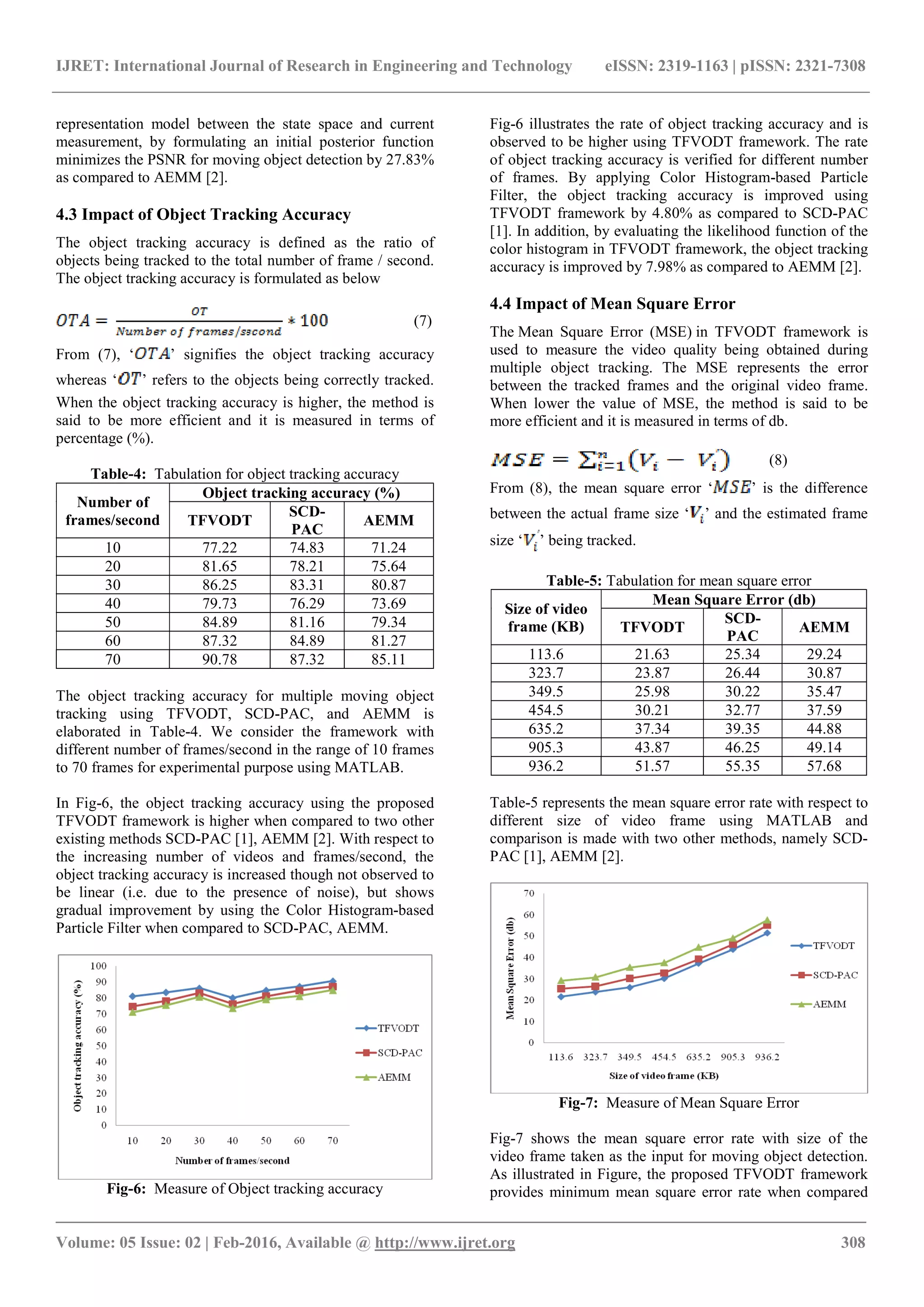 IJRET: International Journal of Research in Engineering and Technology eISSN: 2319-1163 | pISSN: 2321-7308 _______________________________________________________________________________________ Volume: 05 Issue: 02 | Feb-2016, Available @ http://www.ijret.org 308 representation model between the state space and current measurement, by formulating an initial posterior function minimizes the PSNR for moving object detection by 27.83% as compared to AEMM [2]. 4.3 Impact of Object Tracking Accuracy The object tracking accuracy is defined as the ratio of objects being tracked to the total number of frame / second. The object tracking accuracy is formulated as below (7) From (7), ‘ ’ signifies the object tracking accuracy whereas ‘ ’ refers to the objects being correctly tracked. When the object tracking accuracy is higher, the method is said to be more efficient and it is measured in terms of percentage (%). Table-4: Tabulation for object tracking accuracy Number of frames/second Object tracking accuracy (%) TFVODT SCD- PAC AEMM 10 77.22 74.83 71.24 20 81.65 78.21 75.64 30 86.25 83.31 80.87 40 79.73 76.29 73.69 50 84.89 81.16 79.34 60 87.32 84.89 81.27 70 90.78 87.32 85.11 The object tracking accuracy for multiple moving object tracking using TFVODT, SCD-PAC, and AEMM is elaborated in Table-4. We consider the framework with different number of frames/second in the range of 10 frames to 70 frames for experimental purpose using MATLAB. In Fig-6, the object tracking accuracy using the proposed TFVODT framework is higher when compared to two other existing methods SCD-PAC [1], AEMM [2]. With respect to the increasing number of videos and frames/second, the object tracking accuracy is increased though not observed to be linear (i.e. due to the presence of noise), but shows gradual improvement by using the Color Histogram-based Particle Filter when compared to SCD-PAC, AEMM. Fig-6: Measure of Object tracking accuracy Fig-6 illustrates the rate of object tracking accuracy and is observed to be higher using TFVODT framework. The rate of object tracking accuracy is verified for different number of frames. By applying Color Histogram-based Particle Filter, the object tracking accuracy is improved using TFVODT framework by 4.80% as compared to SCD-PAC [1]. In addition, by evaluating the likelihood function of the color histogram in TFVODT framework, the object tracking accuracy is improved by 7.98% as compared to AEMM [2]. 4.4 Impact of Mean Square Error The Mean Square Error (MSE) in TFVODT framework is used to measure the video quality being obtained during multiple object tracking. The MSE represents the error between the tracked frames and the original video frame. When lower the value of MSE, the method is said to be more efficient and it is measured in terms of db. (8) From (8), the mean square error ‘ ’ is the difference between the actual frame size ‘ ’ and the estimated frame size ‘ ’ being tracked. Table-5: Tabulation for mean square error Size of video frame (KB) Mean Square Error (db) TFVODT SCD- PAC AEMM 113.6 21.63 25.34 29.24 323.7 23.87 26.44 30.87 349.5 25.98 30.22 35.47 454.5 30.21 32.77 37.59 635.2 37.34 39.35 44.88 905.3 43.87 46.25 49.14 936.2 51.57 55.35 57.68 Table-5 represents the mean square error rate with respect to different size of video frame using MATLAB and comparison is made with two other methods, namely SCD- PAC [1], AEMM [2]. Fig-7: Measure of Mean Square Error Fig-7 shows the mean square error rate with size of the video frame taken as the input for moving object detection. As illustrated in Figure, the proposed TFVODT framework provides minimum mean square error rate when compared 