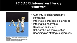 • Authority is constructed and
contextual
• Information creation is a process
• Information has value
• Research as inquiry
• Scholarship as conversation
• Searching as strategic exploration
Martineau, L. (2014) A is for Alphabet [acrylic on card]
Available at
http://www.bridgemaneducation.com.arts.idm.oclc.org/I
mageView.aspx?result=45&balid=957182
2015 ACRL Information Literacy
Framework
 