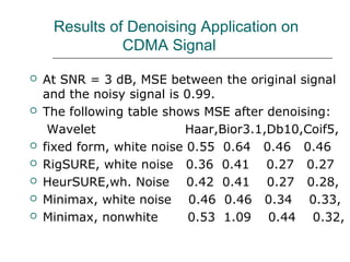 Results of Denoising Application on
CDMA Signal
 At SNR = 3 dB, MSE between the original signal
and the noisy signal is 0.99.
 The following table shows MSE after denoising:
Wavelet Haar,Bior3.1,Db10,Coif5,
 fixed form, white noise 0.55 0.64 0.46 0.46
 RigSURE, white noise 0.36 0.41 0.27 0.27
 HeurSURE,wh. Noise 0.42 0.41 0.27 0.28,
 Minimax, white noise 0.46 0.46 0.34 0.33,
 Minimax, nonwhite 0.53 1.09 0.44 0.32,
 