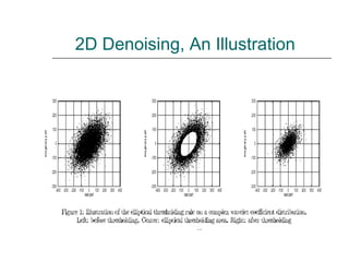 2D Denoising, An Illustration
 