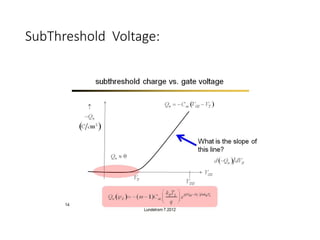 Threshold Voltage _DEVICE MODELING _MTECH | PPTX