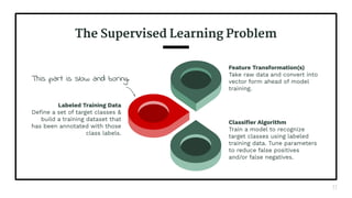 PyData Global: Thrifty Machine Learning | PPT