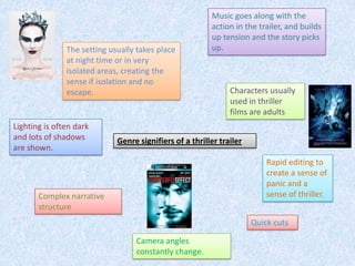 Music goes along with the
                                                         action in the trailer, and builds
                                                         up tension and the story picks
               The setting usually takes place           up.
               at night time or in very
               isolated areas, creating the
               sense if isolation and no
               escape.                                         Characters usually
                                                               used in thriller
                                                               films are adults
Lighting is often dark
and lots of shadows          Genre signifiers of a thriller trailer
are shown.
                                                                          Rapid editing to
                                                                          create a sense of
                                                                          panic and a
       Complex narrative                                                  sense of thriller.
       structure
                                                                      Quick cuts

                                  Camera angles
                                  constantly change.
 