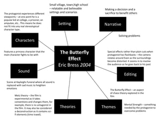 The protagonist experiences different
viewpoints – at one point he is a
popular kid at college, a prisoner, an
amputee, etc.. This means he does
not fit into any real stereotypical
character type.

Small village, town,high school
– relatable and believable
settings and scenarios

Setting

Making a decision and a
sacrifice to benefit others

Narrative
Solving problems

Characters
Features a princess character that the
main character fights to be with

The Butterfly
Effect
Eric Bress 2004

Special effects rather than plain cuts when
protagonist has flashbacks – the camera
rotates around Even as the surroundings
become distorted. It zooms in to involve
the audience as he goes back to his past

Sound

Editing

Scene at Kayleighs funeral where all sound is
replaced with sad music to heighten
emotions
Metz theory – the film is
experimental as it takes
conventions and changes them, for
example, there is no antagonist in
the film. It may also be considered
a deconstruction as it contains scifi elements (time travel).

The Butterfly Effect – an aspect
of chaos theory explored in the
film

Theories

Themes

Mental Strength – something
needed by the protagonist to
overcome problems

 