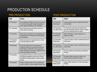 PRODUCTION SCHEDULE
PRE-PRODUCTION

POST-PRODUCTION

Date

Action

Date

Action

10th November

Buy a Balaclava off eBay to ensure it has arrived
in time for shooting date. Keep the balaclava in
Crick, ready for shooting on 18th November.

20th November
Media lesson

Camera already booked, upload all video shots
onto the Macs.

10th November

Buy a plain baby pink and yellow t-shirt from
Tesco ready for shooting.

20th November 1
hour after school

Go through all media clips and decide which
ones are necessary and which ones are useless.
Rid of any clips that will be un-useful.

11th November

Book camera and tripod from media department
for Monday the 18th November and Wednesday
20th November.

21st November
Media lesson

Place media clips in order of sequence, no
clipping or editing.

11th November
Media lesson

Search and save non-copy right music in order
to suit the needs of our film.

22nd November
Media lesson

Cut and trim clips in order to make them flow and
match action.

15th November

Ensure all outfits ready for shooting are at
Catherine’s house in Crick where we will meet
before filming. (Yellow/Pink t-shirt, girls jeans,
denim skirt, tights, converse x2, balaclava, black
hoodie, black jeans and boots.)

22nd November 1
hour after school

Cut and trim clips in order to make them flow and
match action.

25th November
Media lesson

Add any transitions and all titles and subtitles to
the clips.

17th November

Charge Effie’s iPhone 5 In order to ensure it is at
full working capability for phone scene. Bring it
with Effie from West Haddon to Crick for phone
scenes.

26th November
Media Lesson

Re-watch thriller opening and seek for any
improvements that need to be made.

18th November

All team members meet in Crick at Catherine’s
house at 3.45pm in order to begin filming at 4pm.

27th November
Media Lesson

Upload thriller opening to YouTube and apply to
all blogs.

 