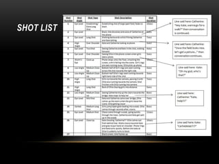 SHOT LIST

 