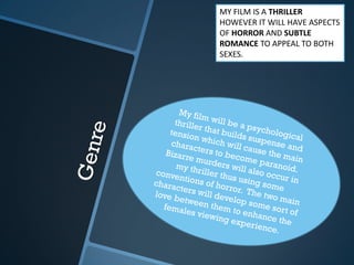 MY FILM IS A THRILLER
HOWEVER IT WILL HAVE ASPECTS
OF HORROR AND SUBTLE
ROMANCE TO APPEAL TO BOTH
SEXES.
 