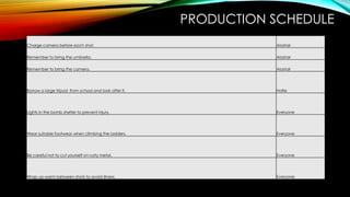 PRODUCTION SCHEDULE
Charge camera before each shot.

Alastair

Remember to bring the umbrella.

Alastair

Remember to bring the camera.

Alastair

Borrow a large tripod from school and look after it.

Hollie

Lights in the bomb shelter to prevent injury.

Everyone

Wear suitable footwear when climbing the ladders.

Everyone

Be careful not to cut yourself on rusty metal.

Everyone

Wrap up warm between shots to avoid illness.

Everyone

 