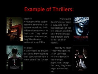 Example of Thrillers:
Vacancy                                Prom Night
A young married couple       Donna's senior prom
becomes stranded at an       is supposed to be
isolated motel and finds     the best night of her
hidden video cameras in      life, though a sadistic
their room. They realize     killer from her past
that unless they escape,     has different plans
they'll be the next          for her and her
victims of a snuff film      friends.

Insidious                         Freddy Vs. Jason
A family looks to prevent    Freddy Krueger and
evil spirits from trapping   Jason Voorhees
their comatose child in a    return to terrorize
realm called The Further.    the teenage
                             population. Except
                             this time, they're out
                             to get each other,
                             too.
 