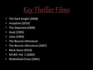Key Thriller Films
• The Dark Knight (2008)
• Inception (2010)
• The Departed (2006)
• Heat (1995)
• Léon (1994)
• The Bourne Ultimatum
• The Bourne Ultimatum (2007)
• Black Swan (2010)
• Kill Bill: Vol. 1 (2003)
• Mulholland Drive (2001)
 