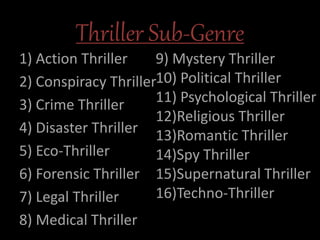 Thriller Sub-Genre
1) Action Thriller
2) Conspiracy Thriller
3) Crime Thriller
4) Disaster Thriller
5) Eco-Thriller
6) Forensic Thriller
7) Legal Thriller
8) Medical Thriller
9) Mystery Thriller
10) Political Thriller
11) Psychological Thriller
12)Religious Thriller
13)Romantic Thriller
14)Spy Thriller
15)Supernatural Thriller
16)Techno-Thriller
 