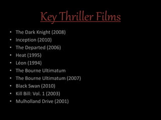 Key Thriller Films
• The Dark Knight (2008)
• Inception (2010)
• The Departed (2006)
• Heat (1995)
• Léon (1994)
• The Bourne Ultimatum
• The Bourne Ultimatum (2007)
• Black Swan (2010)
• Kill Bill: Vol. 1 (2003)
• Mulholland Drive (2001)
 