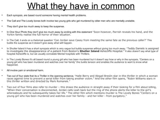What they have in common

Each synopsis, are based round someone having mental health problems.

The Call and The Lovely bones both involve two young girls who get murdered by older men who are mentally unstable.

They don't give too much away to keep the suspense.

In One Hour Photo they don't give too much away by ending with this statement “Soon however, Parrish reveals his hand, and the
Yorkin family realise the full horror of their situation.

In The Call, it ends on a rhetorical question “Can Jordan save Casey from meeting the same fate as the previous caller?” This
builds the suspense as it doesn't give away what will happen.

In Shutter Island it has a short synopsis which is very vague but builds suspense without giving too much away, “Teddy Daniels is assigned
to investigate the disappearance of a patient from Boston's Shutter Island Ashecliffe Hospital.” It also doesn't say what type of
hospital Ashecliffe is, but we usually connatate Mental hospitals with Thrillers.

In The Lovely Bones it's all based round a young girl who has been murdered but it doesn't say how or why in the synopsis, “Centers on a
young girl who has been murdered and watches over her family” this builds tension and enables the audience to want to know what
happened.

All involve pain or emotional harm.

Two out of four state that its a Thriller in the opening sentence, “Halle Berry and Abigail Breslin star in this thriller in which a woman
races against time to prevent a serial killer from taking another victim.” And the other film opens, “Robin Williams stars in
this thriller written and directed by Mark Romanek.”

Two out of four films also refer to murder – this draws the audience in straight away if their looking for a film about killing,
“When their conversation is disconnected, Jordan calls Leah back but the ring of the phone alerts the killer to the girl's
whereabouts and he subsequently takes her life.” The other film which mentions murder is The Lovely Bones “Centers on a
young girl who has been murdered and watches over her family - and her killer - from purgatory.”
 