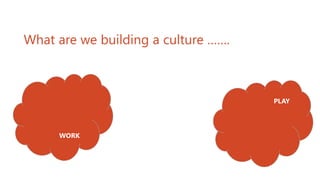 What are we building a culture …….



                                     PLAY




     WORK
 