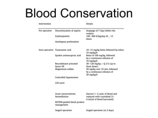 Blood Conservation
 