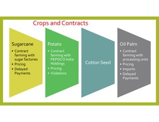 Crops and Contracts
Sugarcane
• Contract
farming with
sugar factories
• Pricing
• Delayed
Payments
Potato
• Contract
farming with
PEPSICO India
Holdings
• Pricing
• Violations
Cotton Seed
Oil Palm
• Contract
farming with
processing units
• Pricing
• Imports
• Delayed
Payments
 