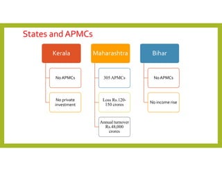 States and APMCs
Kerala
No APMCs
No private
investment
Maharashtra
305 APMCs
Loss Rs.120-
150 crores
Annual turnover
Rs.48,000
crores
Bihar
No APMCs
No income rise
 