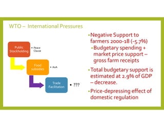 WTO – International Pressures
•Negative Support to
farmers 2000-18 (-5.7%)
•Budgetary spending +
market price support –
gross farm receipts
•Total budgetary support is
estimated at 2.9% of GDP
– decrease.
•Price-depressing effect of
domestic regulation
Public
Stockholding
• Peace
Clause
Food
subsidies
• AoA
Trade
Facilitation • ???
 