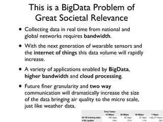 This is a BigData Problem of
Great Societal Relevance
• Collecting data in real time from national and
global networks requires bandwidth.
• With the next generation of wearable sensors and
the internet of things this data volume will rapidly
increase.
• A variety of applications enabled by BigData,
higher bandwidth and cloud processing.
• Future ﬁner granularity and two way
communication will dramatically increase the size
of the data bringing air quality to the micro scale,
just like weather data.
Time Taken
10 Mbps 20 Mbps 50 Mbps 1 Gbps
40 TB training data
4 Gb update
185 days 93 days 37 days 1 day 21 hours
54m 27m 11m 32s
 