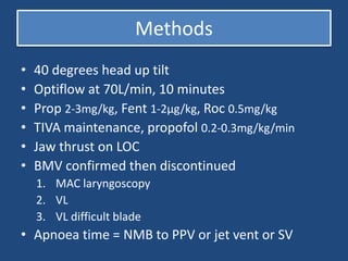 Methods
• 40 degrees head up tilt
• Optiflow at 70L/min, 10 minutes
• Prop 2-3mg/kg, Fent 1-2μg/kg, Roc 0.5mg/kg
• TIVA maintenance, propofol 0.2-0.3mg/kg/min
• Jaw thrust on LOC
• BMV confirmed then discontinued
1. MAC laryngoscopy
2. VL
3. VL difficult blade
• Apnoea time = NMB to PPV or jet vent or SV
 