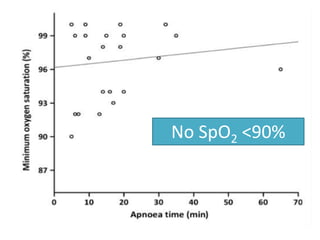 No SpO2 <90%
 