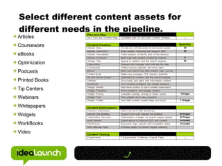Select different content assets for different needs in the pipeline. Articles Courseware eBooks Optimization Podcasts Printed Books Tip Centers Webinars Whitepapers Widgets WorkBooks Video 