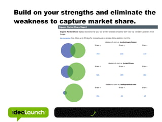 Build on your strengths and eliminate the weakness to capture market share. 