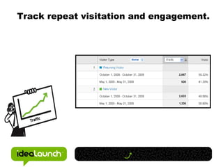 Track repeat visitation and engagement. 