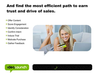And find the most efficient path to earn trust and drive of sales. Offer Content Score Engagement Identify Consideration Confirm Intent Induce Trial Motivate Purchase Gather Feedback 