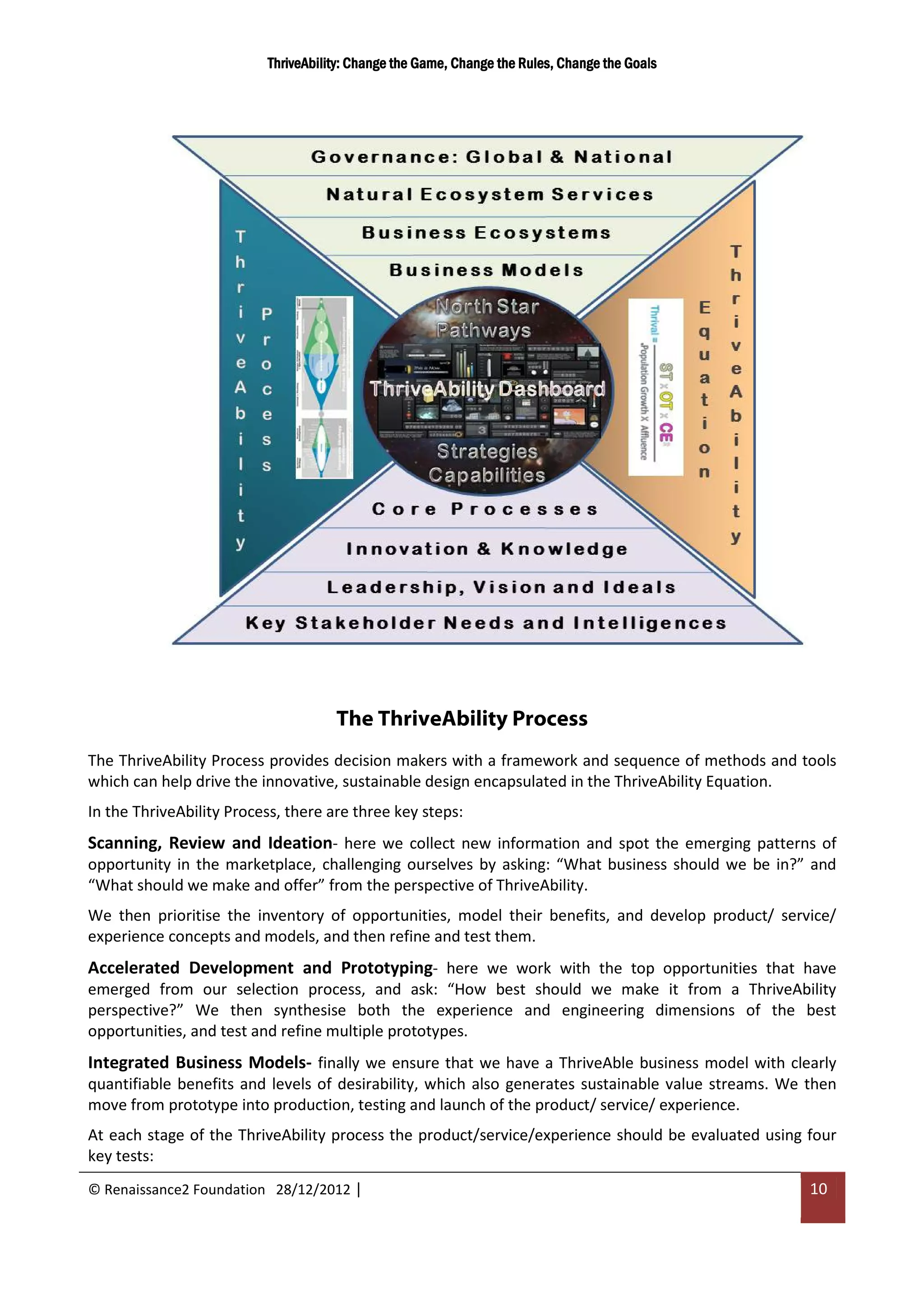 ThriveAbility: Change the Game, Change the Rules, Change the Goals




                                     The ThriveAbility Process
The ThriveAbility Process provides decision makers with a framework and sequence of methods and tools
which can help drive the innovative, sustainable design encapsulated in the ThriveAbility Equation.
In the ThriveAbility Process, there are three key steps:
Scanning, Review and Ideation- here we collect new information and spot the emerging patterns of
opportunity in the marketplace, challenging ourselves by asking: “What business should we be in?” and
“What should we make and offer” from the perspective of ThriveAbility.
We then prioritise the inventory of opportunities, model their benefits, and develop product/ service/
experience concepts and models, and then refine and test them.
Accelerated Development and Prototyping- here we work with the top opportunities that have
emerged from our selection process, and ask: “How best should we make it from a ThriveAbility
perspective?” We then synthesise both the experience and engineering dimensions of the best
opportunities, and test and refine multiple prototypes.
Integrated Business Models- finally we ensure that we have a ThriveAble business model with clearly
quantifiable benefits and levels of desirability, which also generates sustainable value streams. We then
move from prototype into production, testing and launch of the product/ service/ experience.
At each stage of the ThriveAbility process the product/service/experience should be evaluated using four
key tests:
© Renaissance2 Foundation 28/12/2012 |                                                               10
 