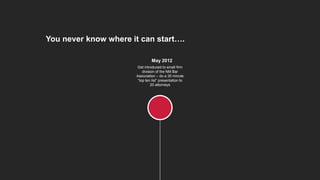 Get introduced to small firm
division of the NM Bar
Association – do a 30 minute
“top ten list” presentation to
20 attorneys
May 2012
You never know where it can start….
 