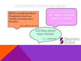 DATA PROTECTION IN THE NEWS
Charities investigated
for ‘calling vulnerable
people for money’
Source: The Guardian July 2015
ICO fines eleven
more charities
Source: ICO April 2017
RSPCA and British Heart
Foundation fined over
‘wealth screening’ data
breaches
Source: BBC News Dec 2016
 