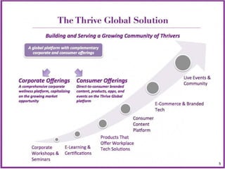 Thrive global