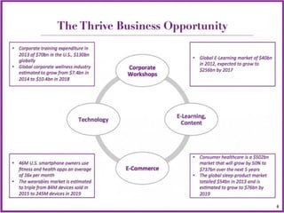 Thrive global