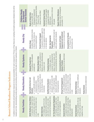 Thrive In 5 Boston Exec Sum 3 11 08