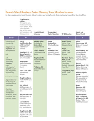 Thrive In 5 Boston Exec Sum 3 11 08